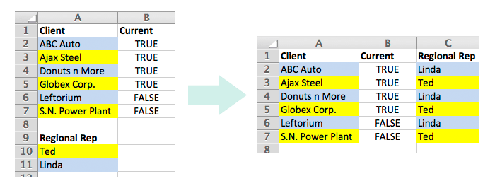 Screenshot showing two spreadsheets. On the left, a spreadsheet with rows 
highlighted in two different colors and a key/legend at the bottom showing what the 
different colors represent. On the right, the same spreadsheet without the color 
legend at the bottom and with an additional column that contains one of the values 
from the legend in each row.