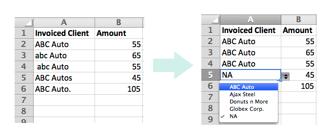 Screenshot showing two spreadsheets. On the left, a spreadsheet with a name of
a company repeated 5 times, but each time the name has been entered slightly 
differently: capitalization, punction, extras spaces. On the right, the same spreadsheet 
with the name typed in consistently, and a new value being chosen from a drop-down menu 
.