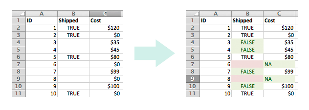 Screenshot showing two spreadsheets. On the left, a spreadsheet with blank cells 
and zeros that are ambiguous. On the right, the same spreadsheet with unambiguous 
formatting.